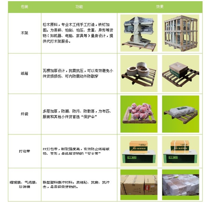 惠州到襄陽物流專線，惠州空運到襄陽，惠州至襄陽貨運公司