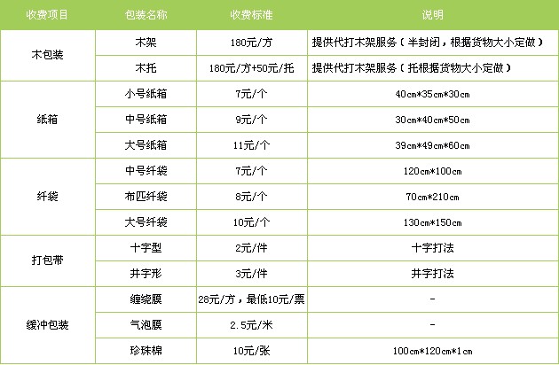 常熟到香港物流公司