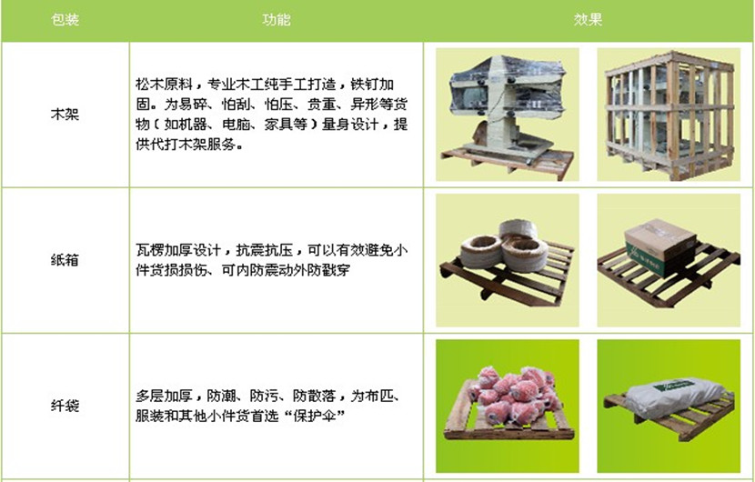 漳州到香港物流專線